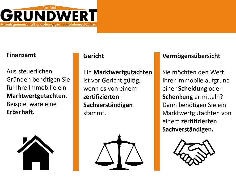 Makrtwertgutachten